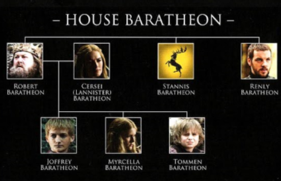 arbrebaratheon